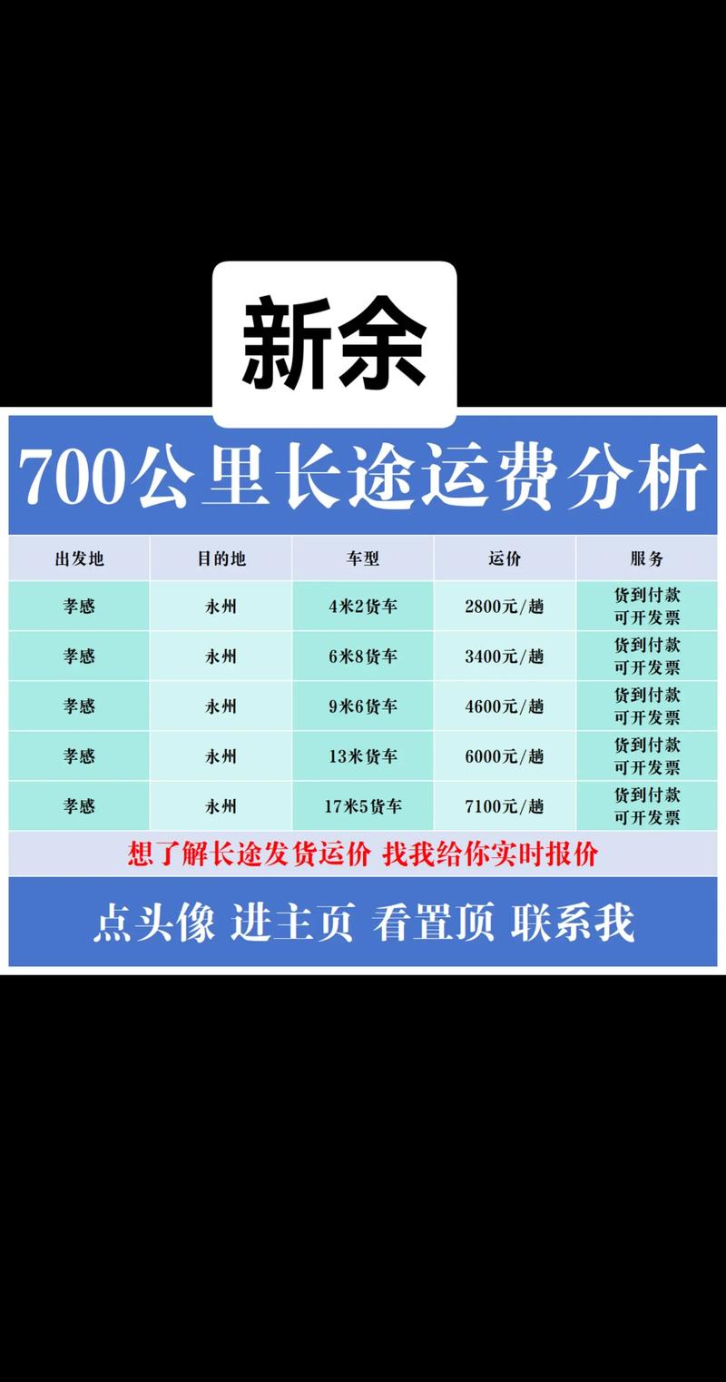 长途运输活鱼价格多少-第2张图片-宁夏农业信息网