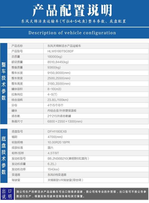 长途运输活鱼价格多少-第3张图片-宁夏农业信息网