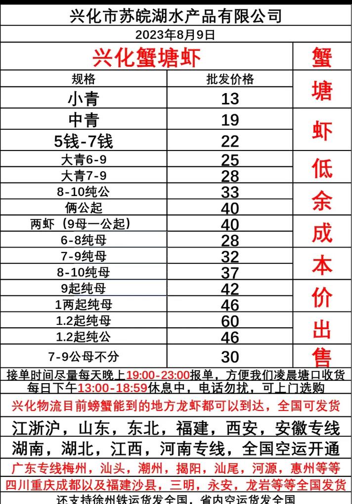 市场各种龙虾价格是多少-第2张图片-宁夏农业信息网