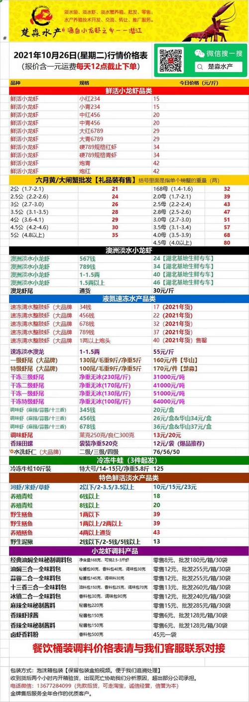 市场各种龙虾价格是多少-第3张图片-宁夏农业信息网