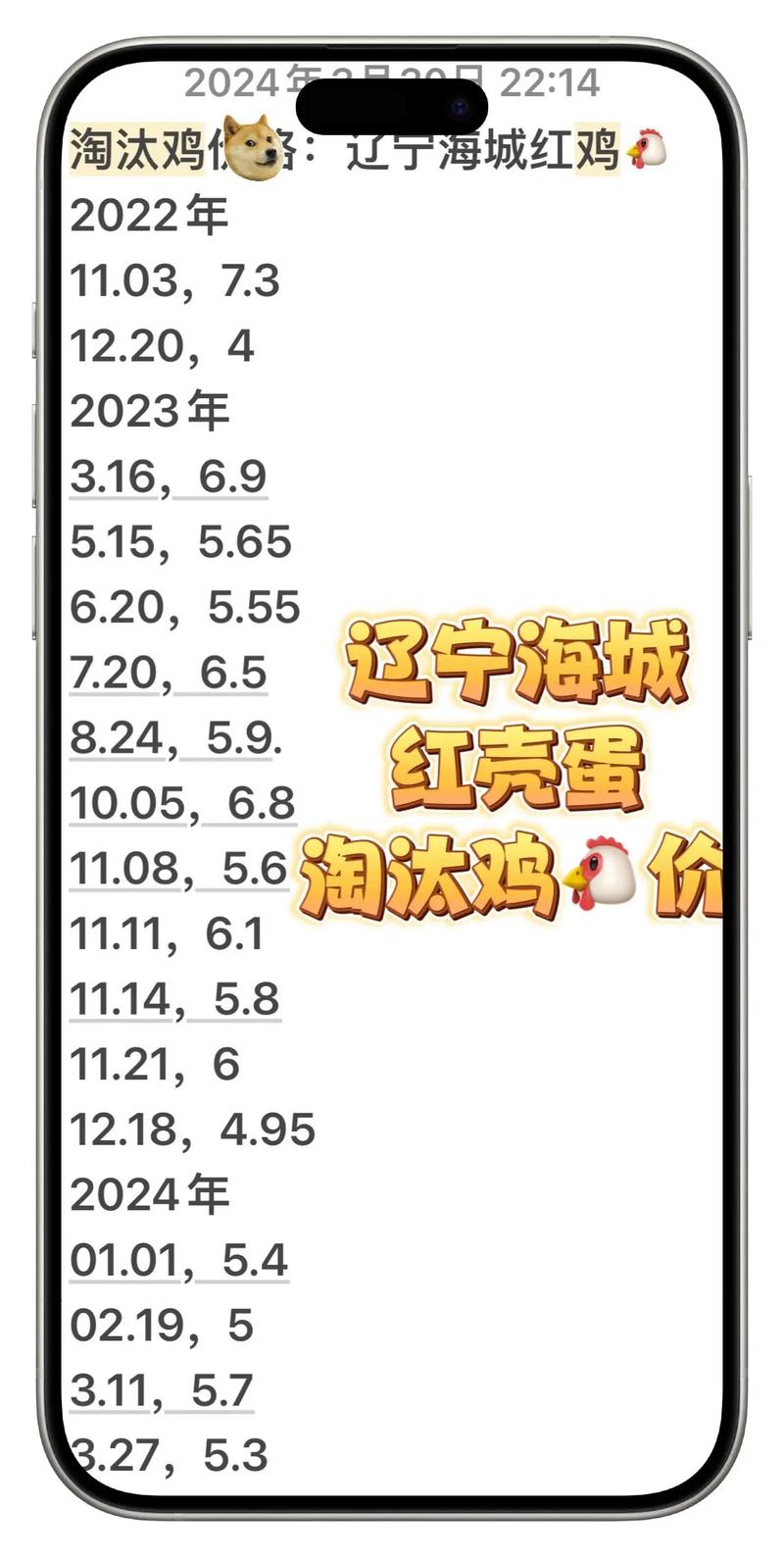 北京今天鸡蛋价格是多少-第3张图片-宁夏农业信息网