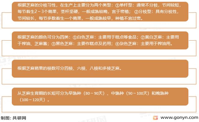 国内芝麻的价格是多少-第3张图片-宁夏农业信息网