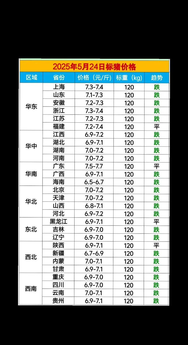 安微今日生猪价格多少-第3张图片-宁夏农业信息网 安微今日生猪价格多少-第3张图片-宁夏农业信息网