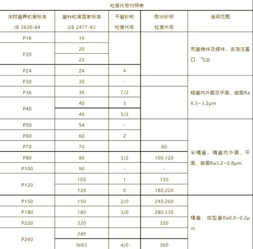 怎么计算磨矿细度-第1张图片-宁夏农业信息网