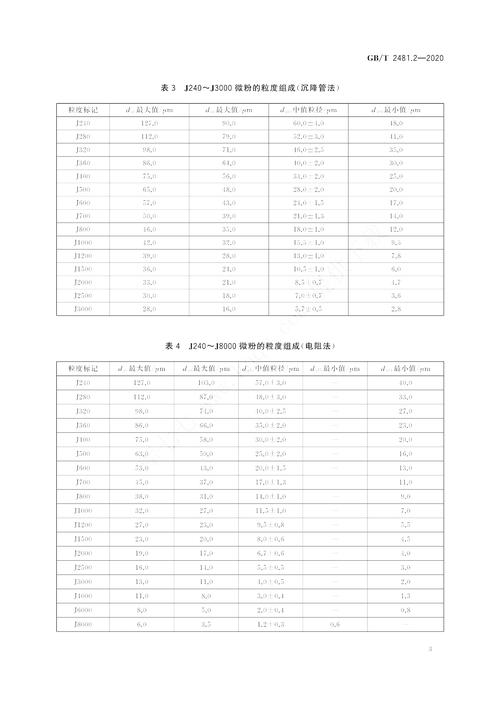 怎么计算磨矿细度-第3张图片-宁夏农业信息网