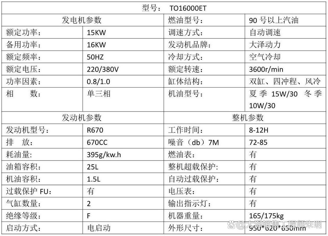 怎么看发电机参数-第3张图片-宁夏农业信息网