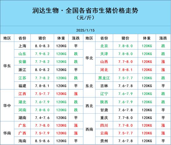 宿迁大肥猪价格多少-第1张图片-宁夏农业信息网 宿迁大肥猪价格多少-第1张图片-宁夏农业信息网