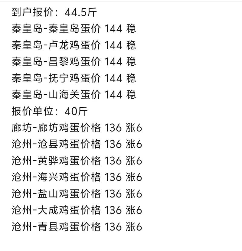 今天乐陵鸡蛋价格多少-第1张图片-宁夏农业信息网