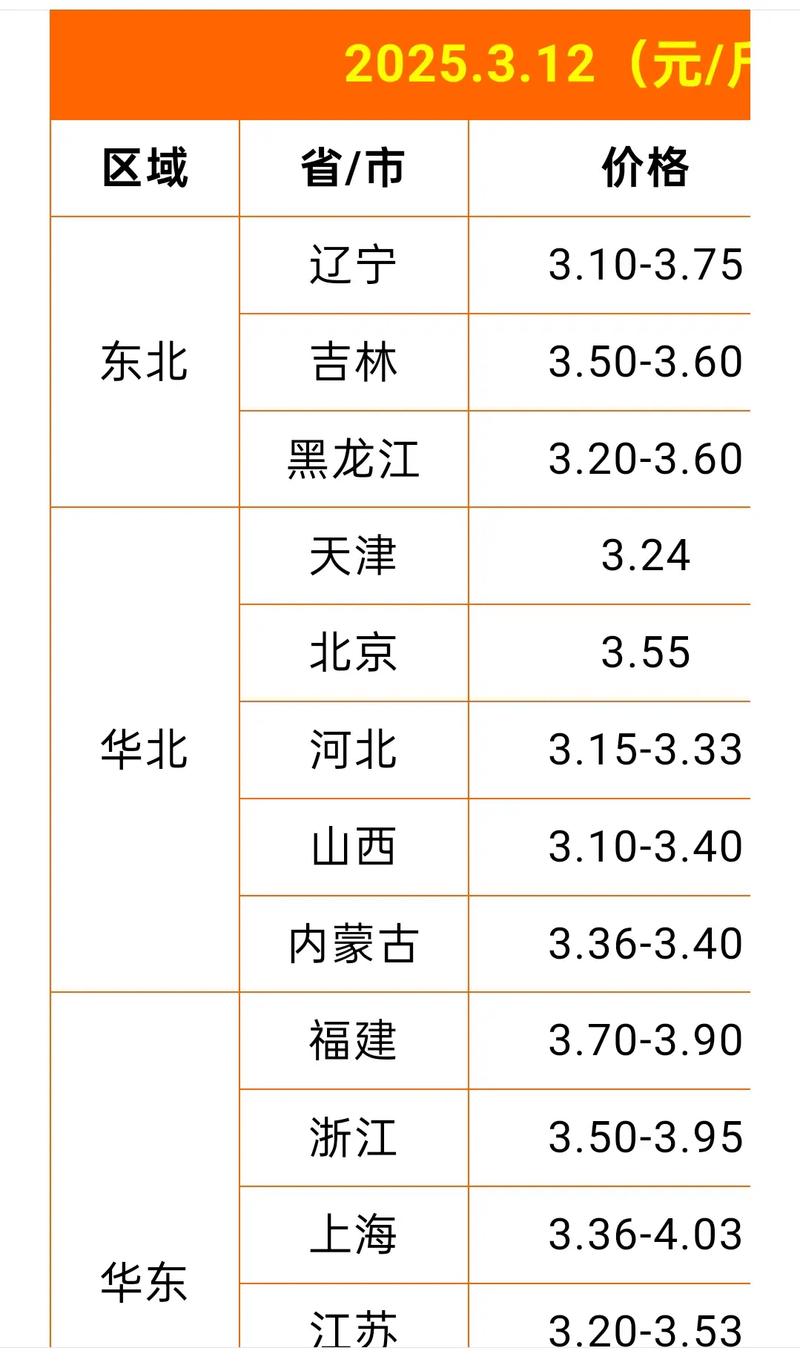 今天乐陵鸡蛋价格多少-第2张图片-宁夏农业信息网 今天乐陵鸡蛋价格多少-第2张图片-宁夏农业信息网