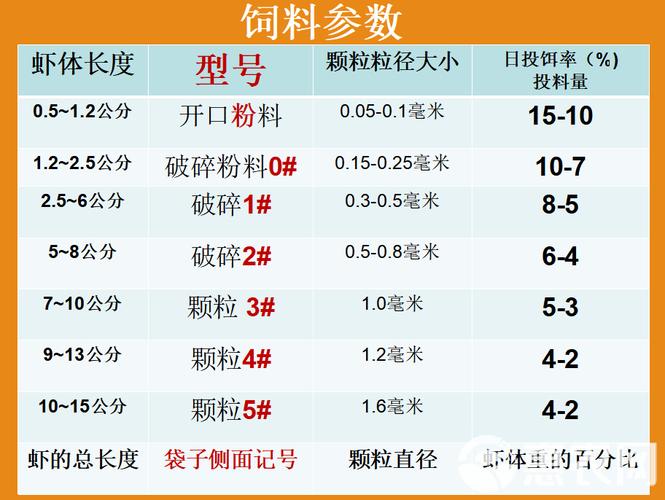 养小龙虾投喂什么饲料-第3张图片-宁夏农业信息网