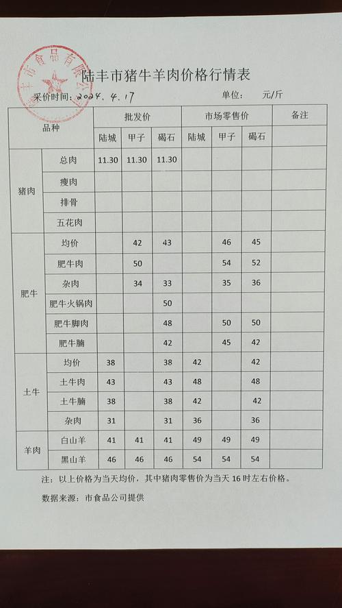 天津山羊价格是多少-第2张图片-宁夏农业信息网