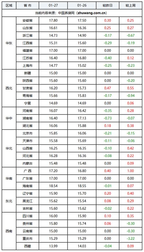国内活猪价格是多少-第3张图片-宁夏农业信息网