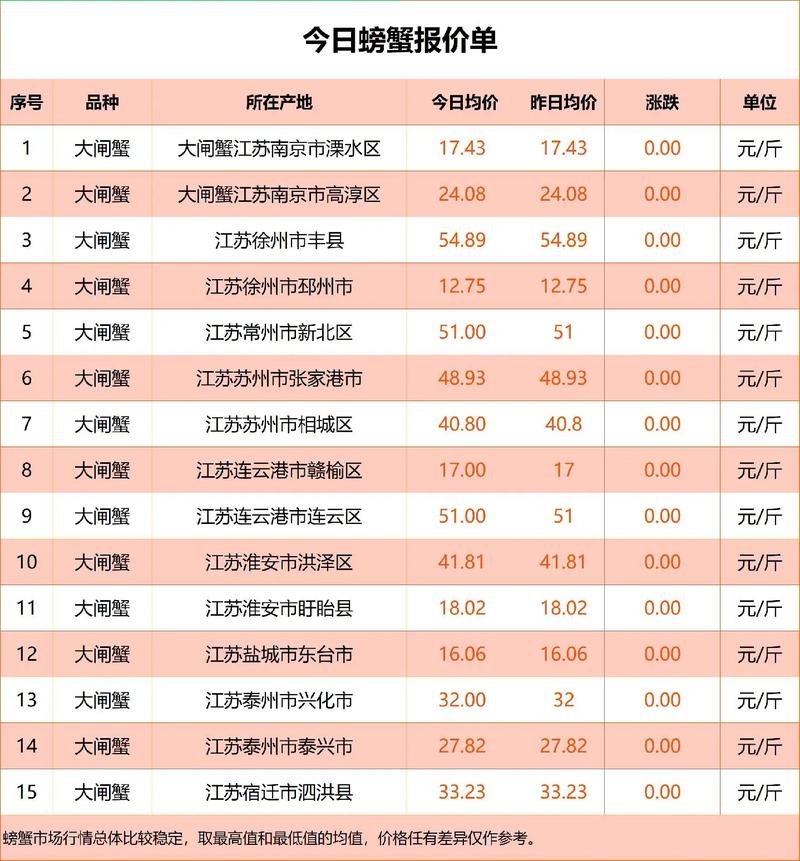 蟹苗吃什么饲料好-第3张图片-宁夏农业信息网 蟹苗吃什么饲料好-第3张图片-宁夏农业信息网