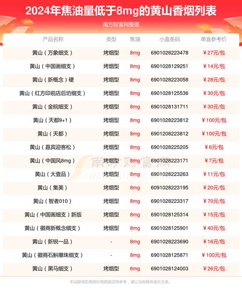 黄山淘汰鸡价格多少-第1张图片-宁夏农业信息网