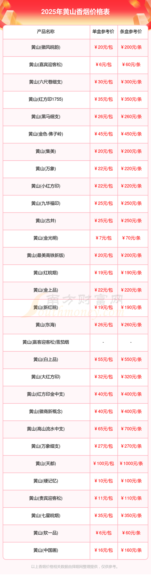 黄山淘汰鸡价格多少-第2张图片-宁夏农业信息网