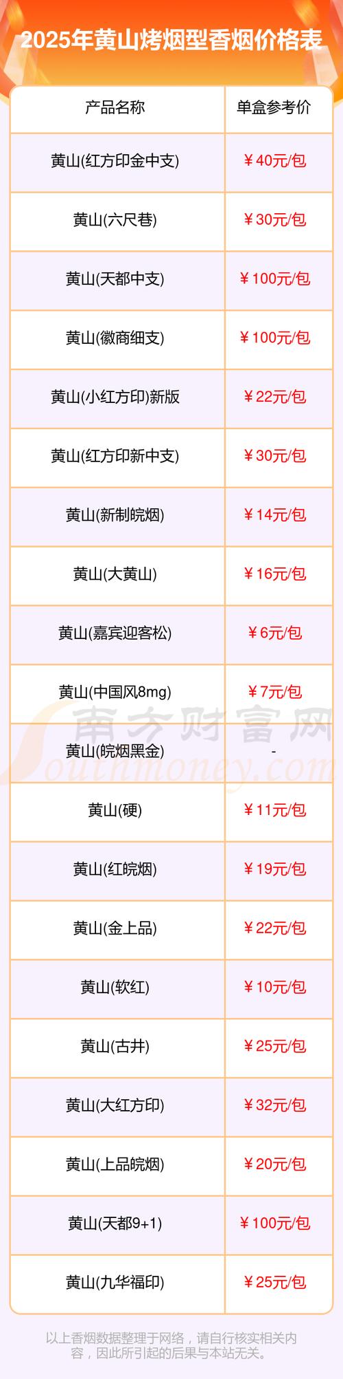 黄山淘汰鸡价格多少-第3张图片-宁夏农业信息网