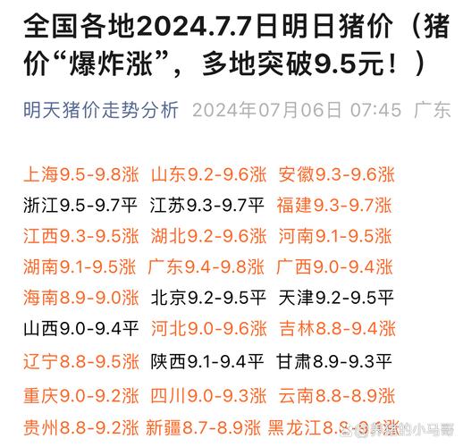 明天临沂生猪价格多少-第2张图片-宁夏农业信息网