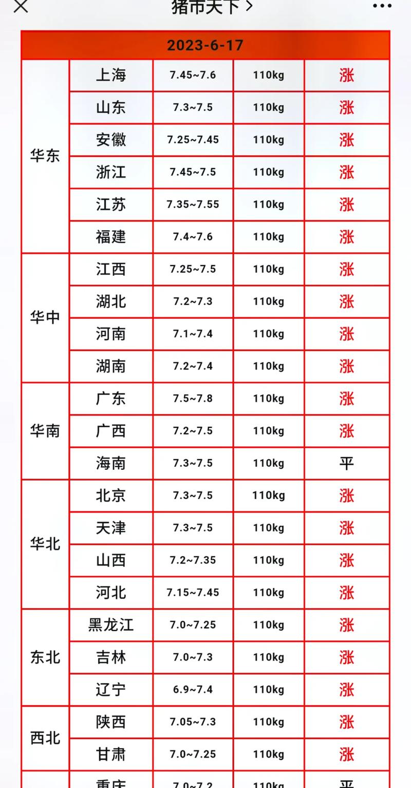 明天临沂生猪价格多少-第1张图片-宁夏农业信息网
