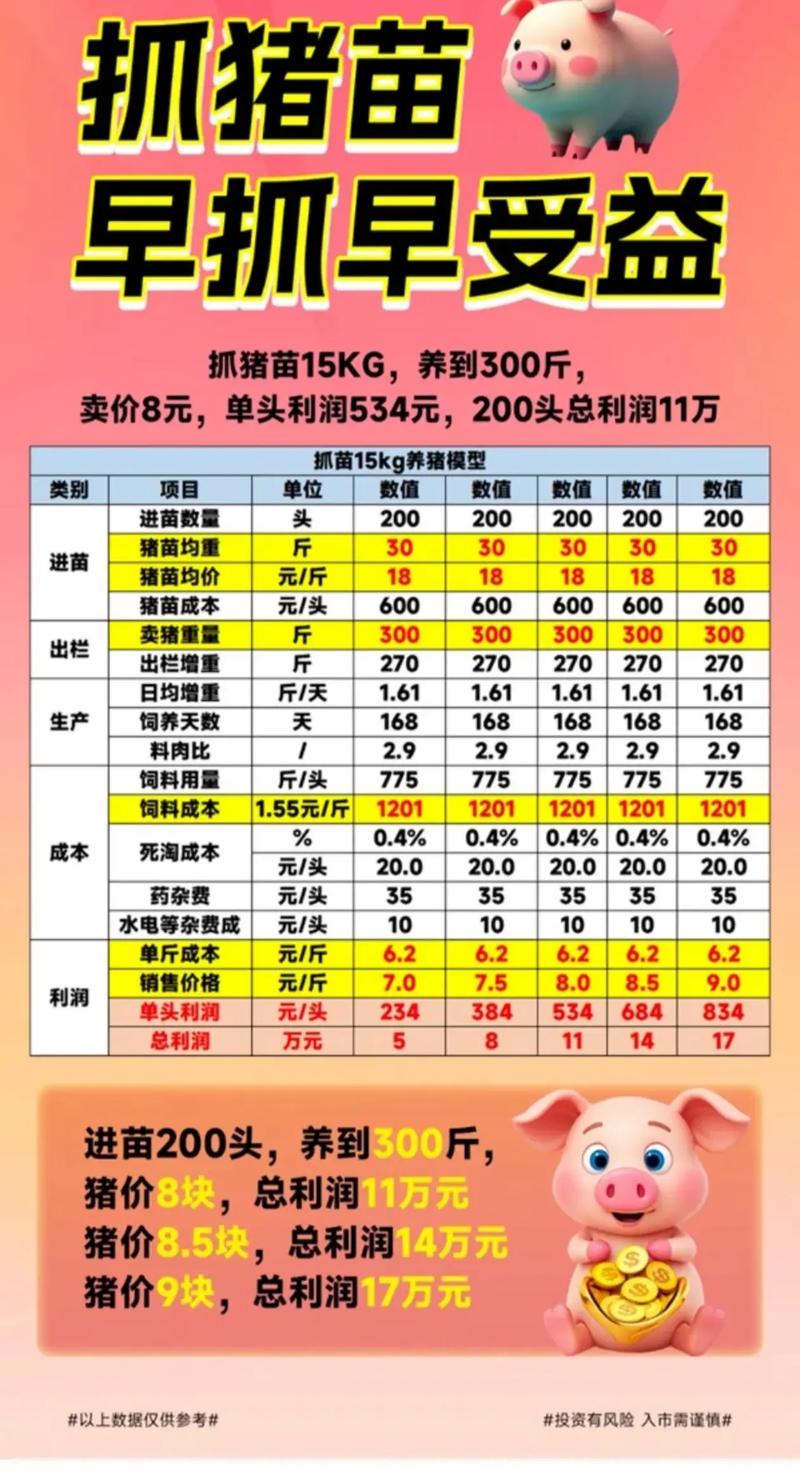 买仔猪价格是多少-第1张图片-宁夏农业信息网 买仔猪价格是多少-第1张图片-宁夏农业信息网