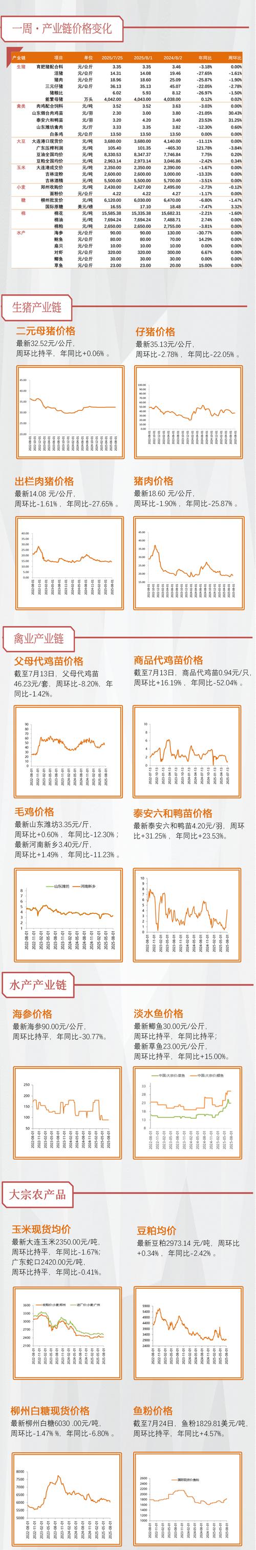 买仔猪价格是多少-第3张图片-宁夏农业信息网 买仔猪价格是多少-第3张图片-宁夏农业信息网