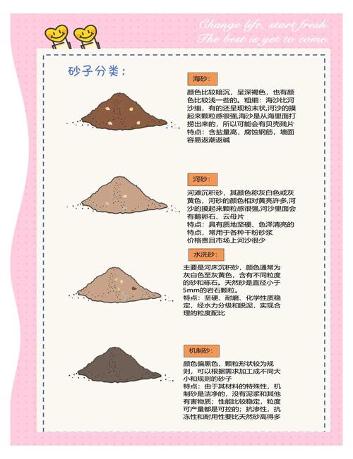 怎么样识别河砂和海砂-第3张图片-宁夏农业信息网