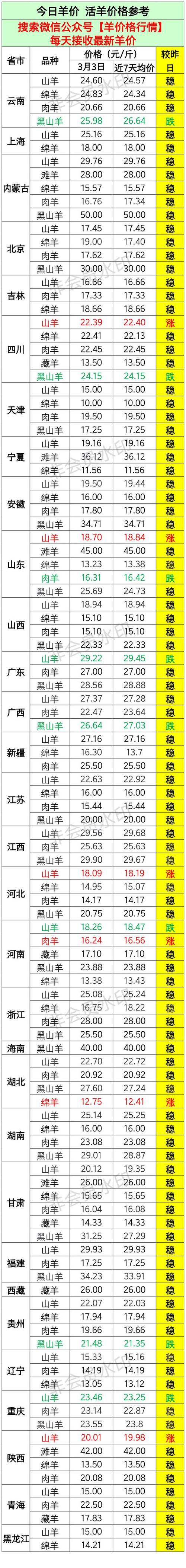 种羊的价格大概多少-第2张图片-宁夏农业信息网