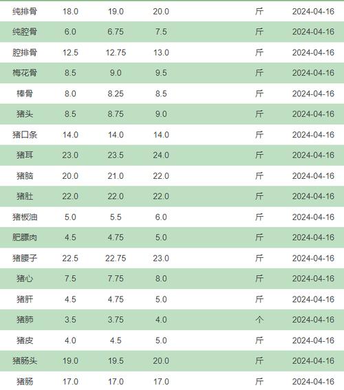 通脊价格是多少-第1张图片-宁夏农业信息网