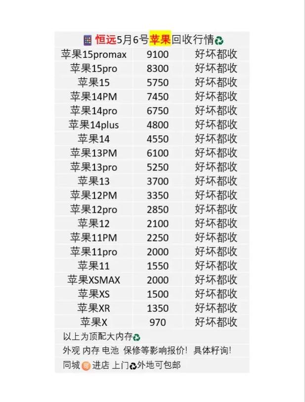 苹果今年价格每斤多少-第2张图片-宁夏农业信息网