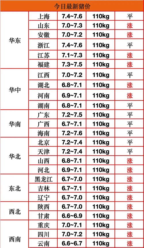 全国活猪价格今天多少-第3张图片-宁夏农业信息网 全国活猪价格今天多少-第3张图片-宁夏农业信息网