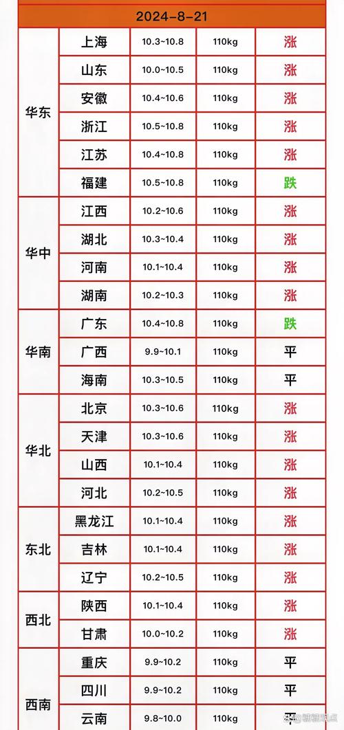 全国活猪价格今天多少-第1张图片-宁夏农业信息网 全国活猪价格今天多少-第1张图片-宁夏农业信息网
