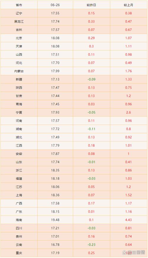 全国活猪价格今天多少-第2张图片-宁夏农业信息网 全国活猪价格今天多少-第2张图片-宁夏农业信息网