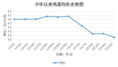 目前永城鸡蛋价格多少-第3张图片-宁夏农业信息网