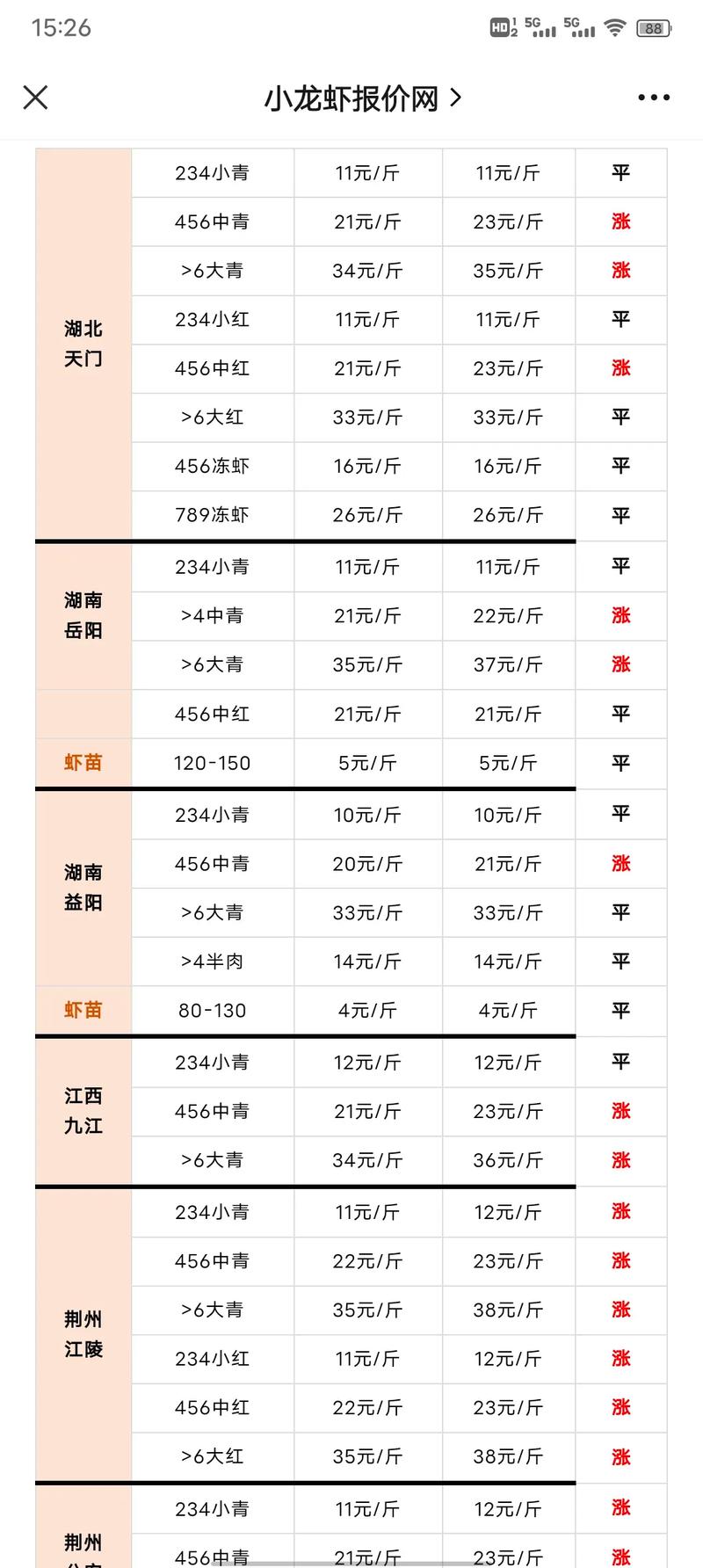 龙虾苗价格是多少-第1张图片-宁夏农业信息网