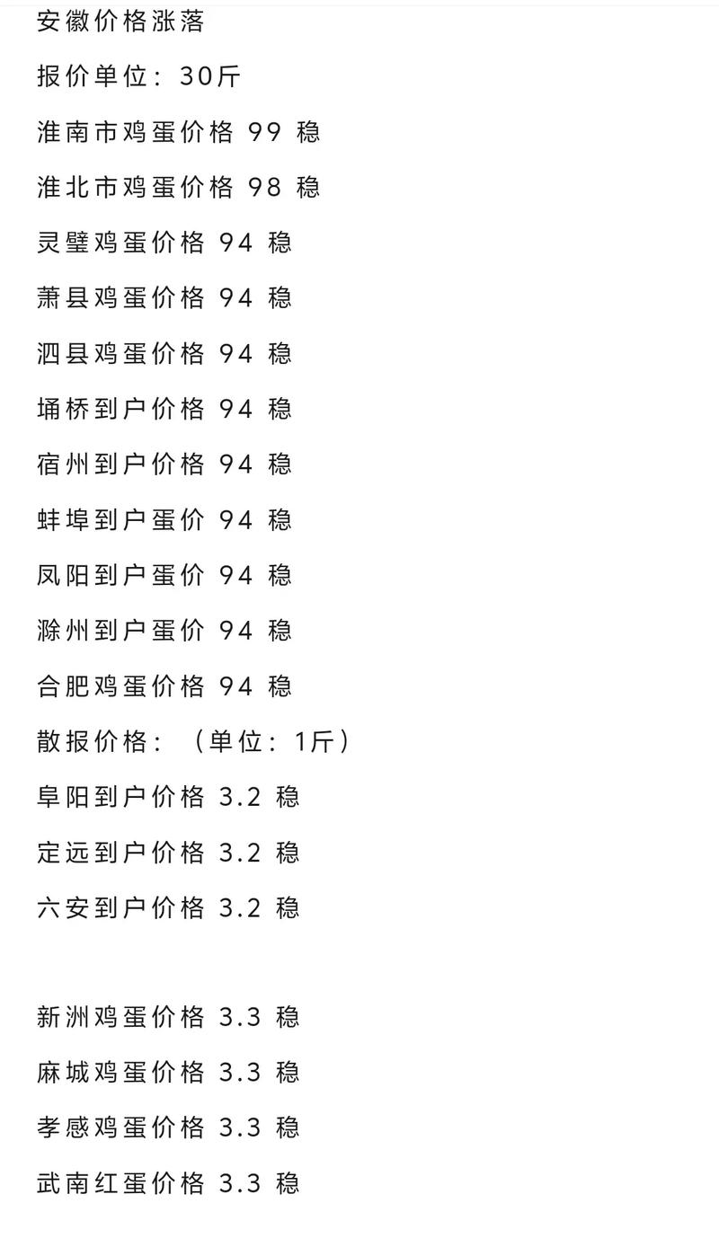 昨天鸡蛋价格是多少-第3张图片-宁夏农业信息网
