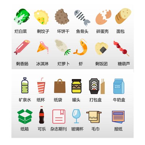 鱼饲料是什么垃圾分类-第2张图片-宁夏农业信息网