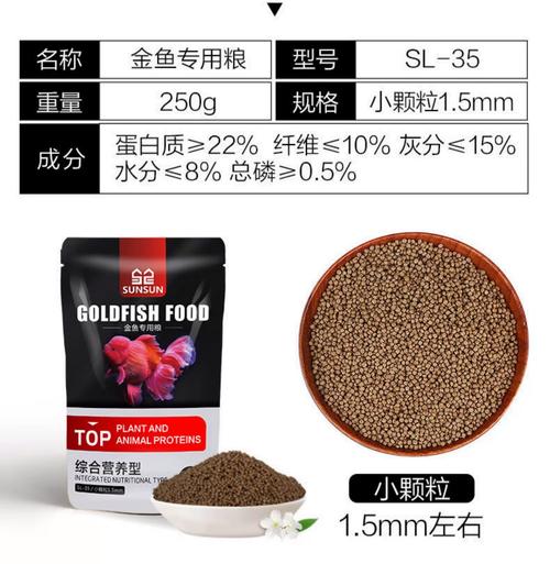 鱼饲料是什么垃圾分类-第3张图片-宁夏农业信息网