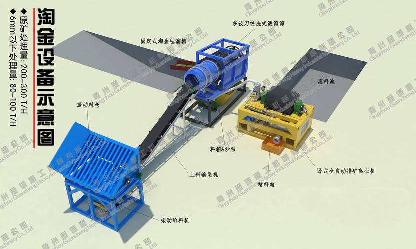 尾矿选铜金怎么选-第1张图片-宁夏农业信息网 尾矿选铜金怎么选-第1张图片-宁夏农业信息网