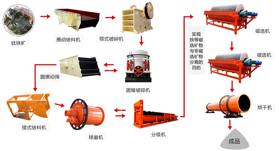 尾矿选铜金怎么选-第2张图片-宁夏农业信息网 尾矿选铜金怎么选-第2张图片-宁夏农业信息网