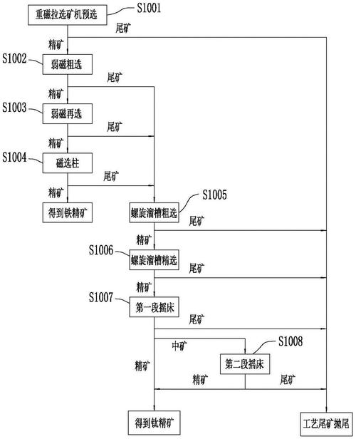 尾矿选铜金怎么选-第3张图片-宁夏农业信息网 尾矿选铜金怎么选-第3张图片-宁夏农业信息网