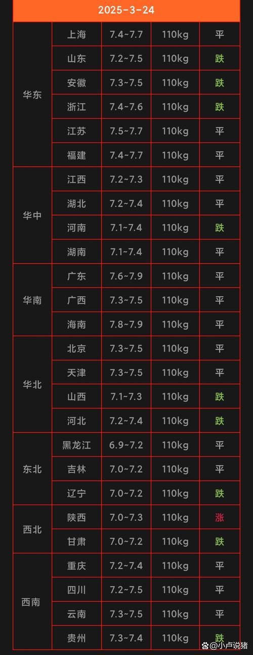 明天的生猪价格多少-第3张图片-宁夏农业信息网