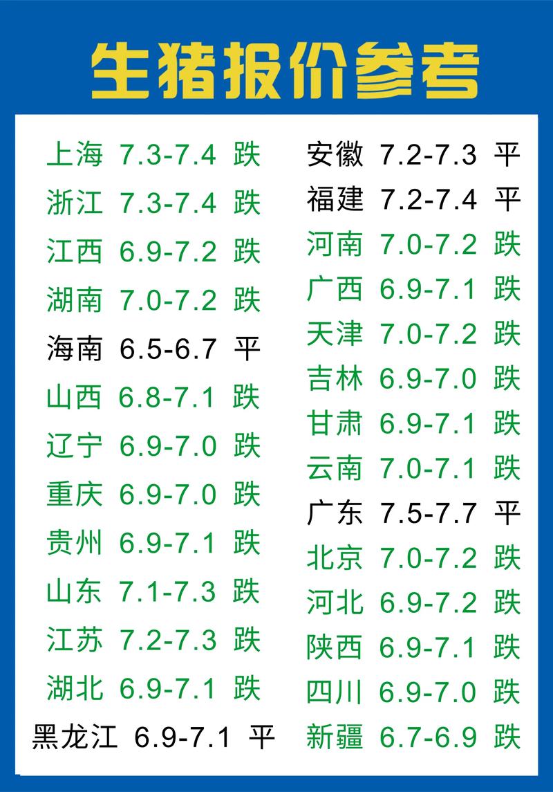 明天的生猪价格多少-第2张图片-宁夏农业信息网