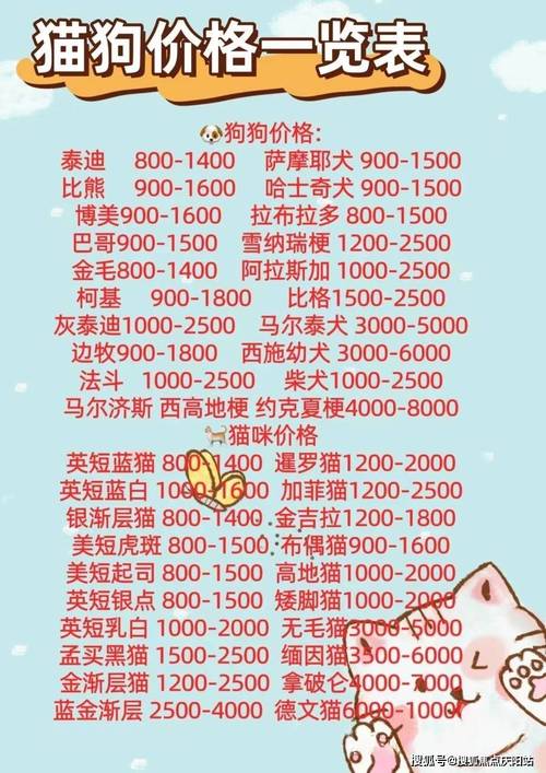 肉狗价格是多少-第2张图片-宁夏农业信息网 肉狗价格是多少-第2张图片-宁夏农业信息网