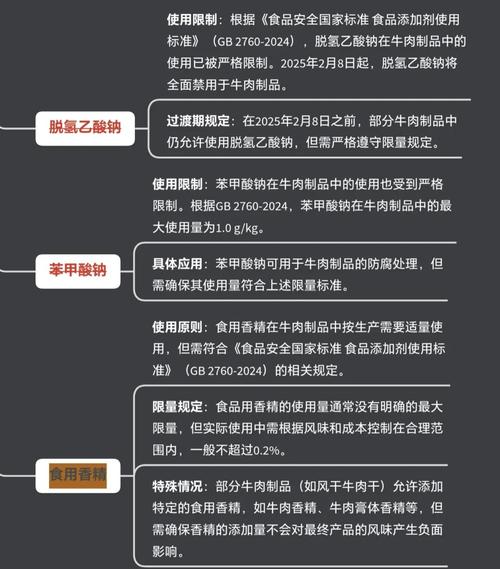 牛饲料应该添加什么-第2张图片-宁夏农业信息网