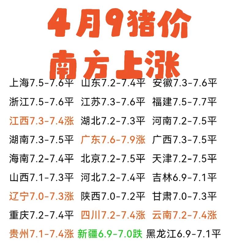 今天施甸猪价格多少-第1张图片-宁夏农业信息网