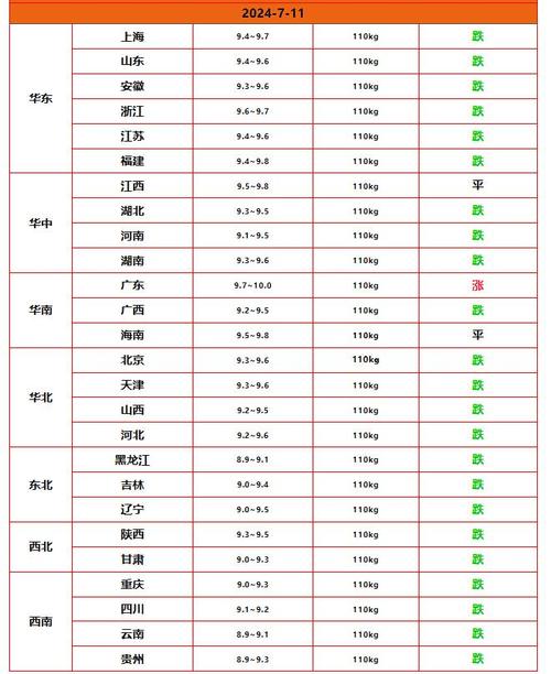 今天施甸猪价格多少-第2张图片-宁夏农业信息网