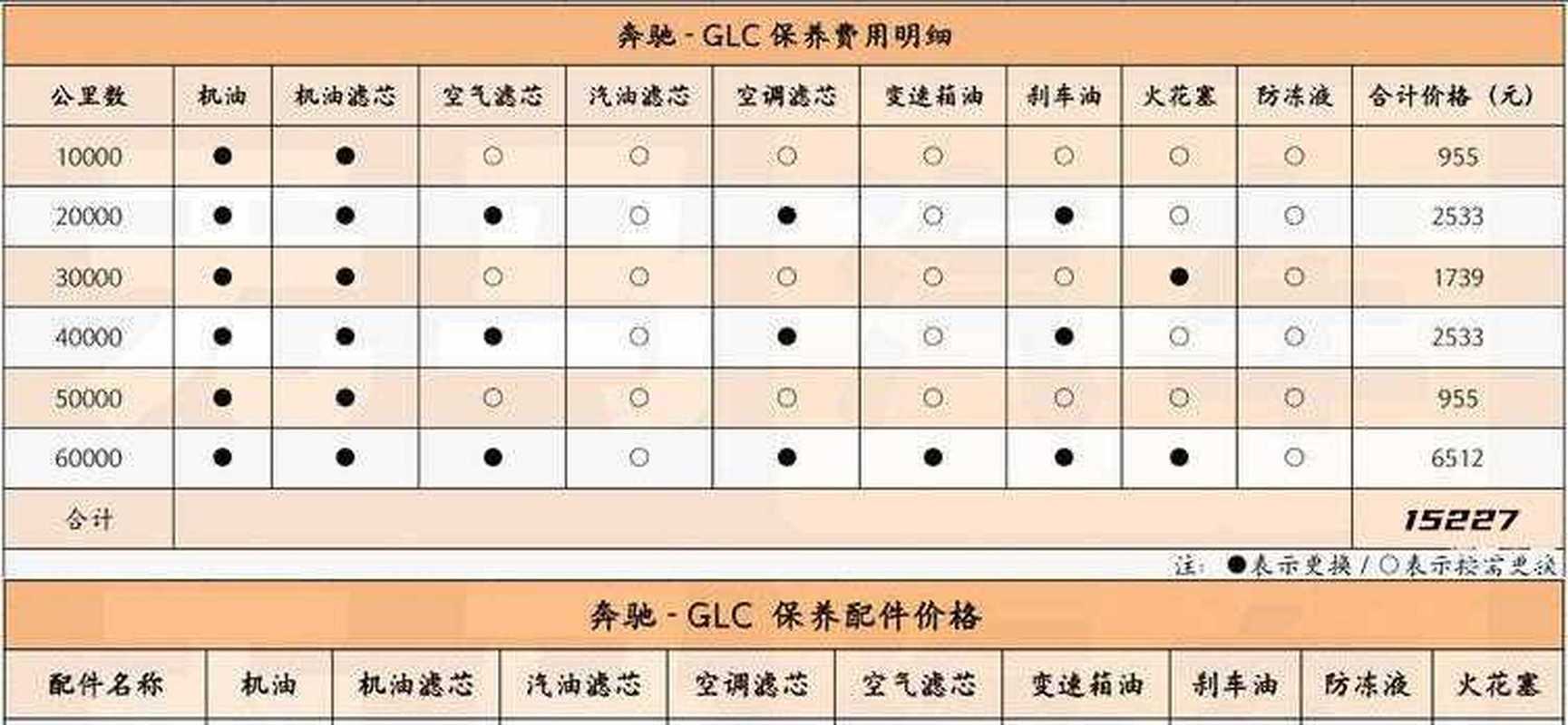 卡特鞋怎么保养首保-第3张图片-宁夏农业信息网
