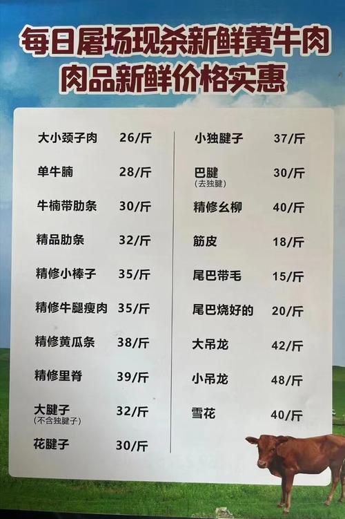 去年肉牛价格是多少-第2张图片-宁夏农业信息网