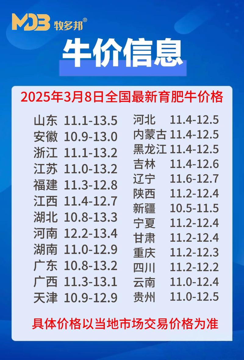 去年肉牛价格是多少-第3张图片-宁夏农业信息网