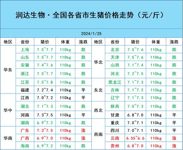 最近活猪价格是多少-第1张图片-宁夏农业信息网