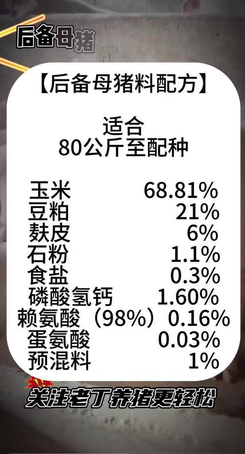 喂饲料的猪是有什么成分-第1张图片-宁夏农业信息网